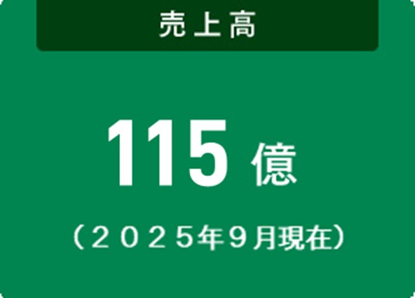 115億円（2025年9月実績）